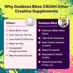Goddess Creatine Bites Starter Kit